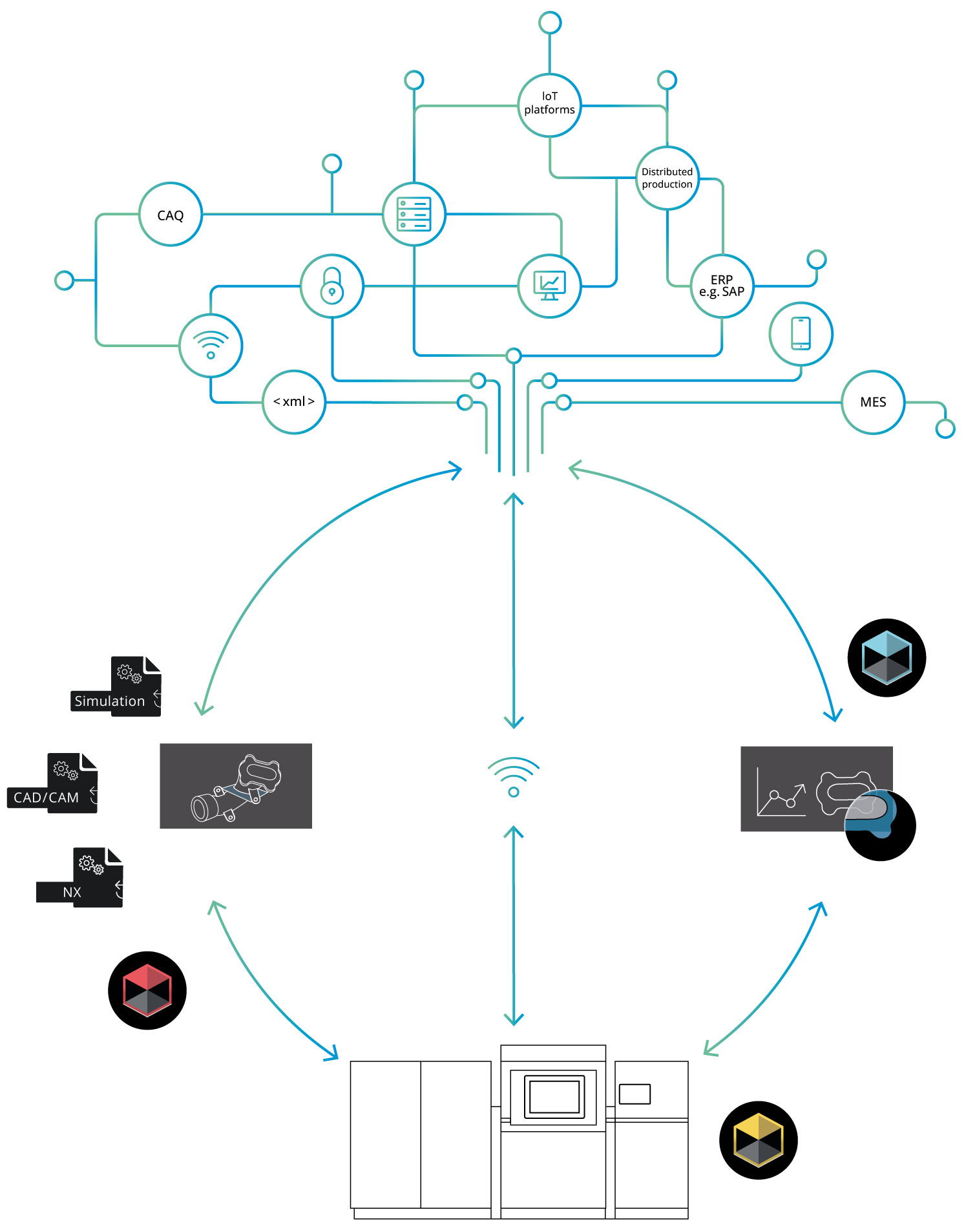 Infograph_SoftwareLandschaft_SoftwareOpenness
